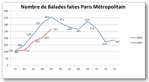 Chiffres Octobre 2013